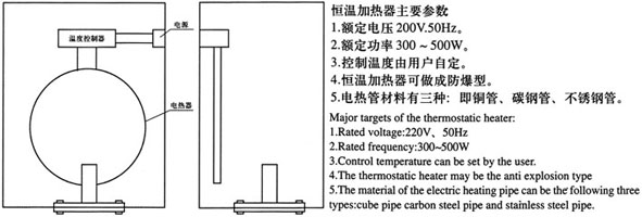 電熱管伴熱結(jié)構(gòu)說(shuō)明